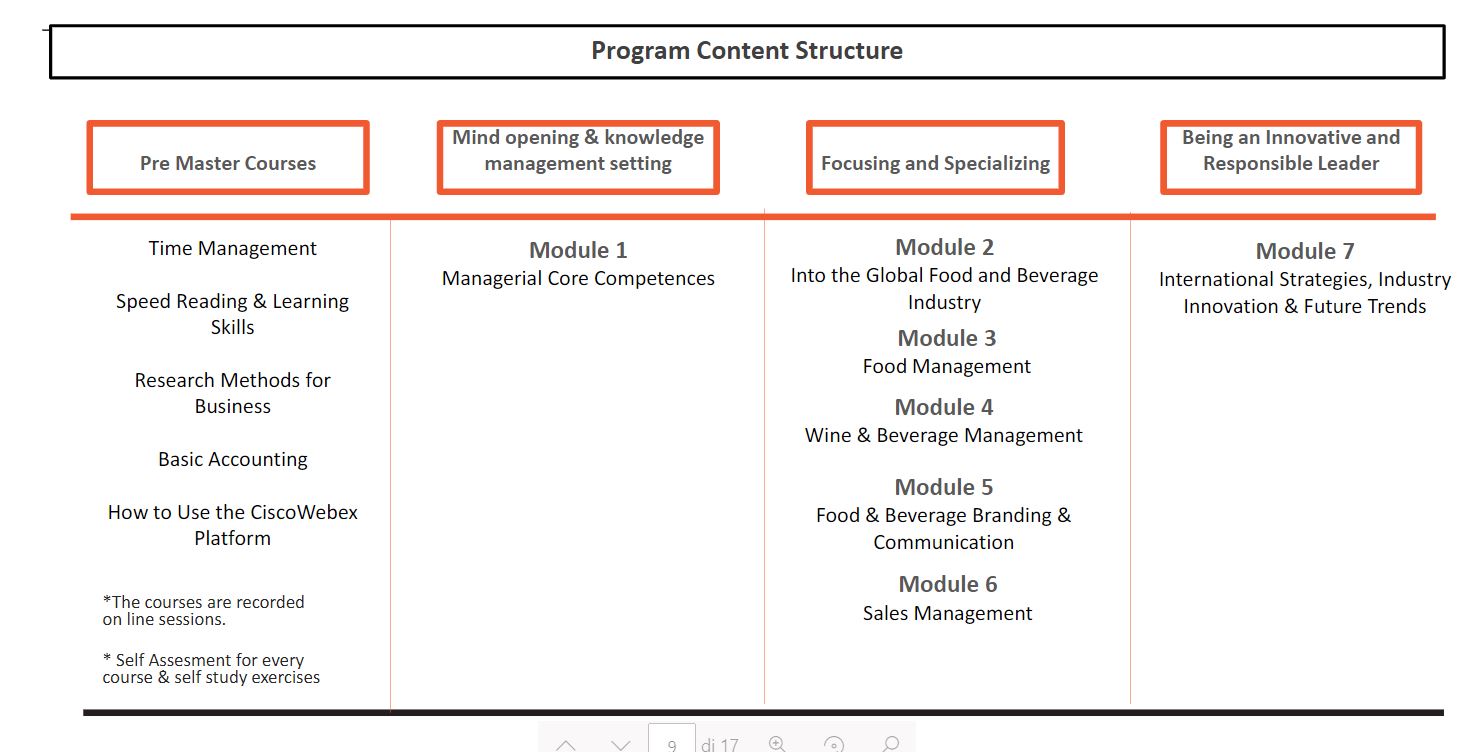 Master In Food And Beverage Management Online Rome Business School