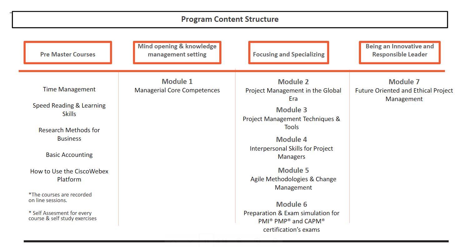 Master In Project Management Part Time Rome Business School